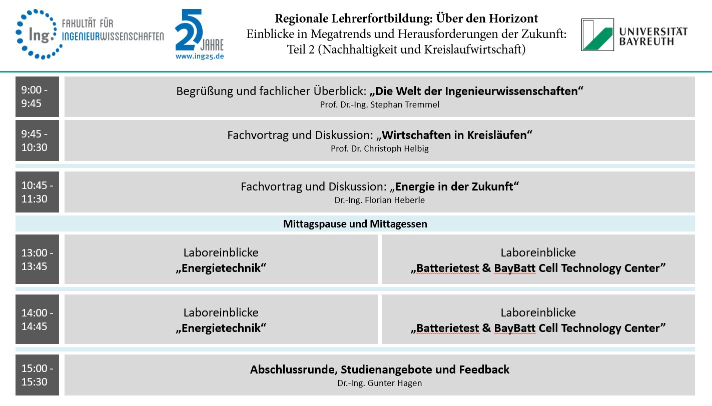 Programm